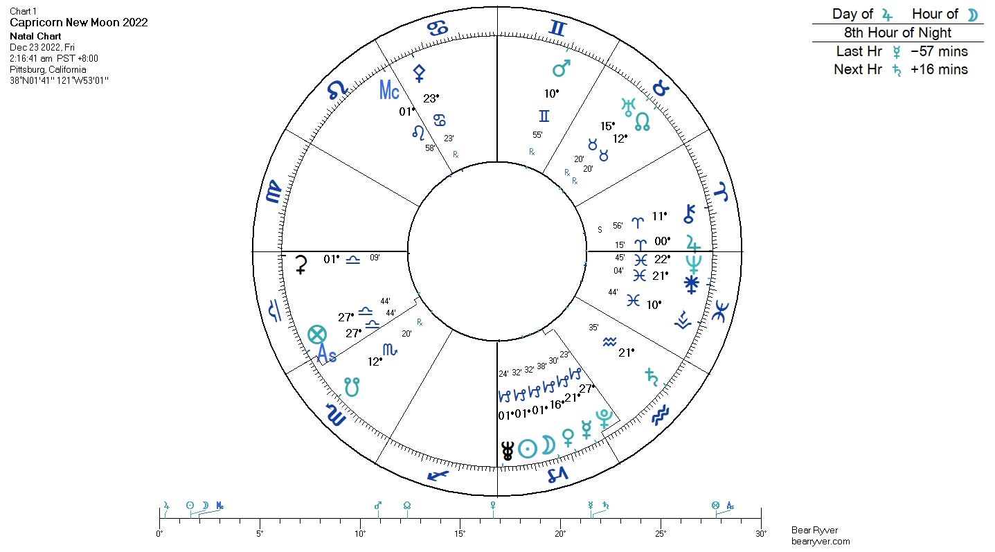Image of the chart for the New Moon. Image description in text below.